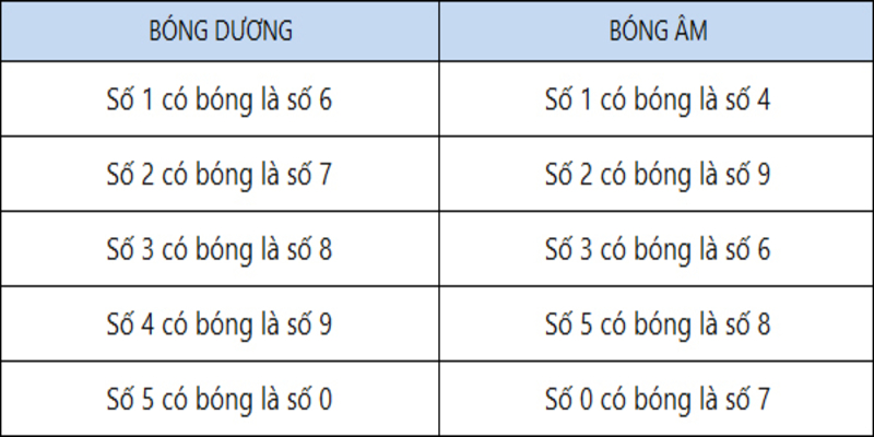 Bóng lô đề là gì? Kinh nghiệm đánh đề theo bóng bất bại 2 Bóng lô đề là gì?