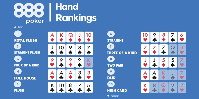 NEW88 Chia Sẻ Bộ Môn Poker Online Trực Tuyến Uy Tín 8 Poker online
